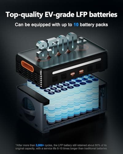 OSCAL 2400W Solar Generator, 1872Wh Solar Power Station with 4 AC Outlets (5000W Peak), 1.45H Full Charging, APP Control Emergency Power Station for Home, Camping & RVs, Battery Backup