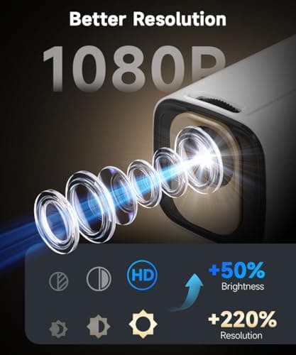 【Auto Focus&1080P】Magcubic Mini Smart Projector with 4K Support, Portable Projector with Wifi and Bluetooth, 5W Speaker, Built in Apps, Voice Control, Outdoor Movie Projector