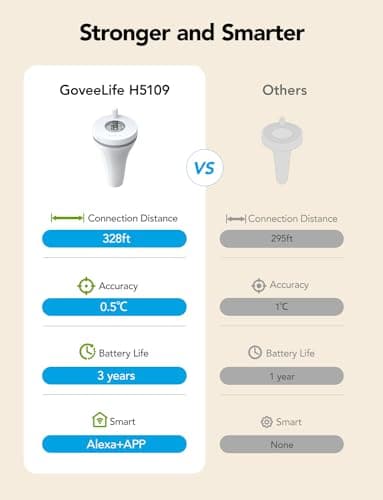 GoveeLife Smart Pool Thermometer with WiFi Gateway, Digital Swimming Water Thermometer Temperature Monitor with IPX7 Waterproof, Remote App Notification Alert for Ice Bath Tub, Fishbowl, Pond, Hot Tub