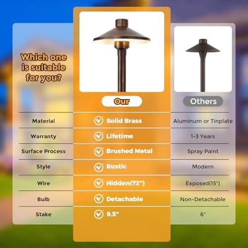 Gardencoin Solid Brass Low Voltage Pathway Lights (6.7'' Shade, 21.9'' Tall), 12V AC/DC Heavy Duty LED Landscape Path Lights Outdoor Wired, Antique Bronze Walkway Lights with Larger Stake, 4-Pack