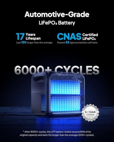 BLUETTI Solar Generator Elite 200 V2 (2025 New), 2,073.6Wh LFP Battery Backup w/ 4 2,600W AC Outlets (3,900W Power Lifting), 17-Year Lifespan, Portable Power Station for Camping, Off-grid