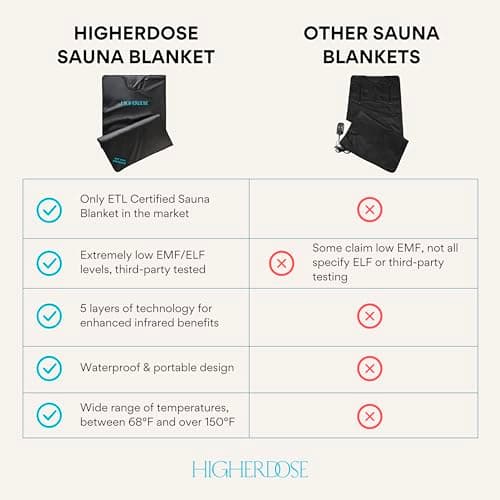 HigherDOSE Infrared Sauna Blanket - Personal Sauna to Relax & Detox Your Body and Mind - Portable Sauna Blanket for Home Sauna Therapy - Plush Thermal Blanket with Far Infrared Heat