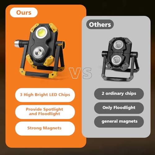 Samyoung 2 Pack Magnetic 2000 LM LED Work Light, 10 Hours Long Lasting 360°Rotating 7000K Warm Rechargeable Work Light Folding Waterproof for Job Site Car Inspection Camping Emergency