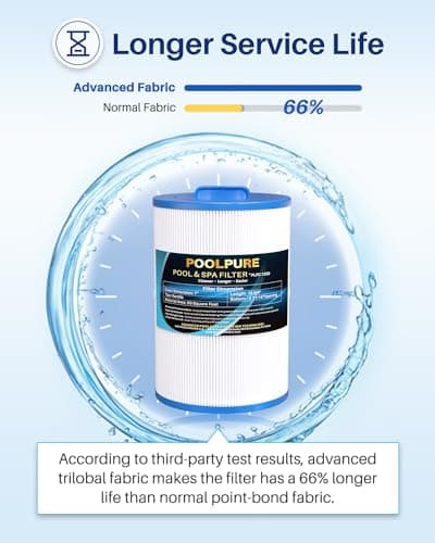 POOLPURE C-7350 Spa Filter Compatible with Caldera 50, Unicel C-7350, Caldera Spas 73532, 1019401, Pleatco PCD50N, Filbur FC-3963, 735321, 50 sq.ft. Hot Tub Filter Cartridge 1pack