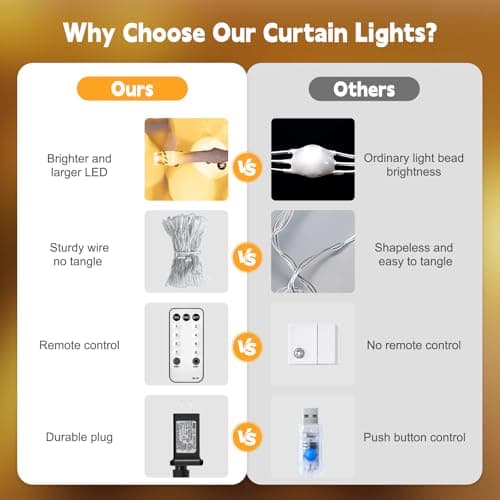Brightown 300 LED Curtain String Lights, 9.8 FT Hanging Fairy Lights with Remote, 8 Modes, Connectable Waterproof Window Lights for Bedroom Backdrop Wedding Outdoor Christmas Party, Warm White