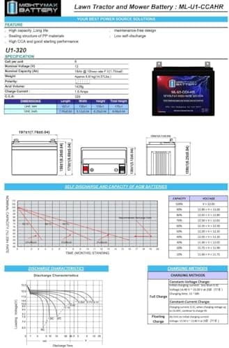 Mighty Max Battery ML-U1-CCAHR -12 Volt, 320 CCA, Nut and Bolt (NB) Terminal, Rechargeable SLA AGM Battery