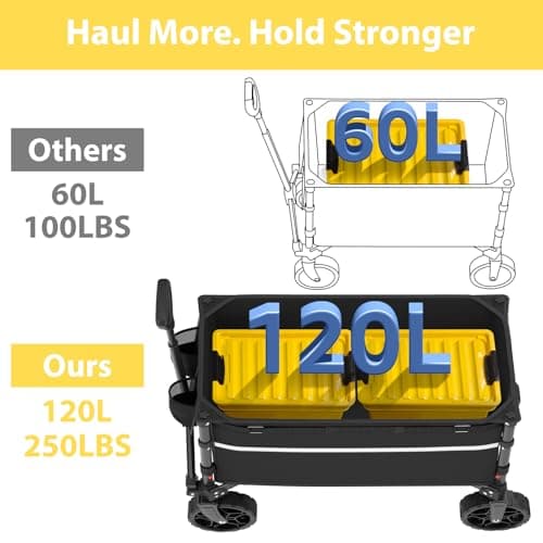 Collapsible Wagon Cart with Wheels Foldable - Folding Utility Heavy Duty Wagons Carts for Grocery Sports Garden Shopping Camping