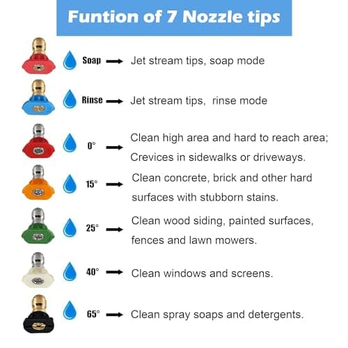 Hourleey Pressure Washer Nozzle Tips with Holder - 7 Nozzle Tips, 1/4 Inch Quick Connect, 4000 PSI