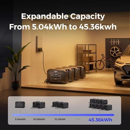 OUPES Mega 5 Power Station with 6 * 240W Panels & B5 Extra Battery, Up to 10.08kWh Home Lifepo4 Battery Backup with Expandable Capacity, Solar Generator for Blackout, Camping, RV, Emergencies