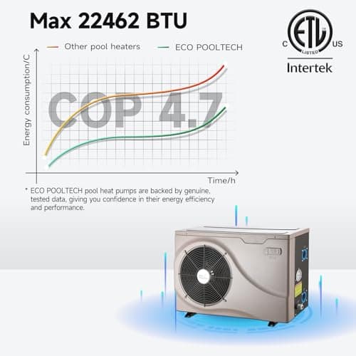 Max 22462BTU Electric Pool Heater for Above Ground and Inground Pools, Up to 6500Gallons Swimming Pool Heat Pumps, Fits 8/15/16 Ft Pools Heating Pool Warmer, 110V-120V/60Hz