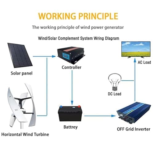 Wind Mill Generator Kit,Vertical Wind Turbine,Wind Turbine Generator Kit for Home,Wind Turbine Generator Kit,with Controller for Home,Business,Industrial Energy Supply,12V-5000W
