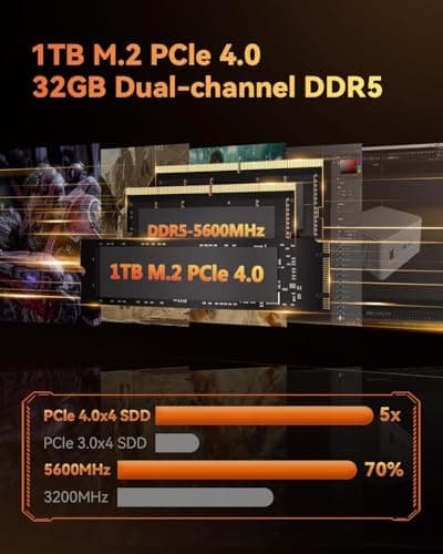 GEEKOM AE7 Mini PC AMD Ryzen 9 7940HS Mini Computers (up to 5.2GHz) 32GB DDR5 5600Mhz RAM 1TB M.2 2280 NVMe Gen4*4 SSD Mini Desktop Computer Windows 11 Pro AMD Radeon 780M/8K/WiFi6E/BT5.2/USB4.0