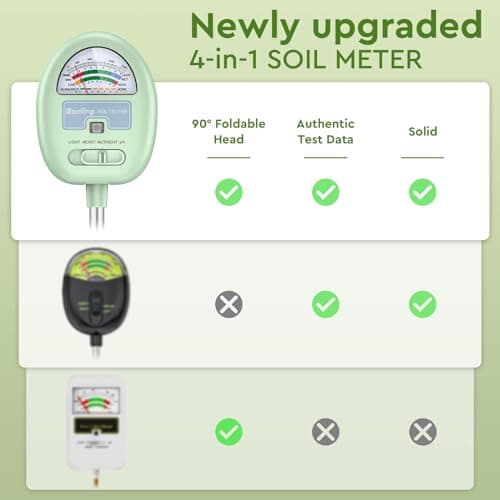 Soil Moisture Meter, 4-in-1 Moisture Meter for Plants, Tester for Moist, Light,Nutrients, pH, Soil Test Kit, Great for Garden, Lawn, Farm, Indoor & Outdoor Use, No Battery Required