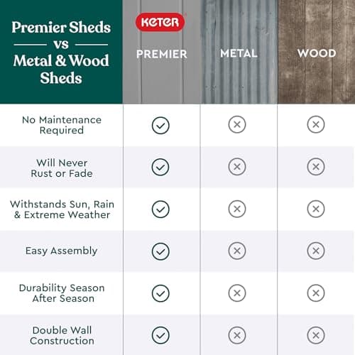 Keter Premier Tall 4.6 x 5.6 ft. Resin Outdoor Storage Shed with Shelving Brackets for Patio Furniture, Pool Accessories, and Bikes, Grey & Black