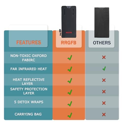 Portable Infrared Sauna Blanket, Detox & Relaxation at Home, Adjustable Timer 1-60 Min, Temperature Range 86-158℉, 6 ft x 2.6 ft, Oxford Fabric
