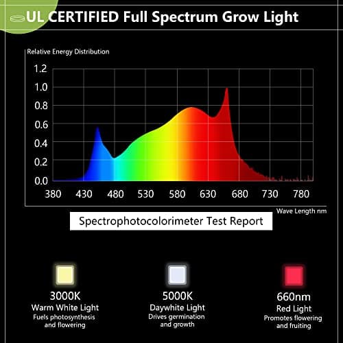 Espird Outdoor Grow Light, 6-Light Greenhouse String Grow Light, Waterproof Plant Growing Lamps, UL Certified LED Grow Lights for Greenhouse Garden, 21.3FT Full Spectrum Light for Veg Seedling Flower