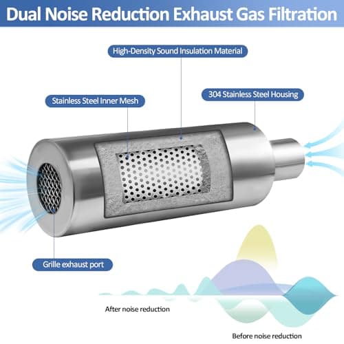 2025 Upgraded Generator Exhaust Silencer Kit Stainless Steel Muffler with Insulated Through-Wall Mounting Plate - Universal Adapters for Most Portable Generators - Efficient Noise Reduction