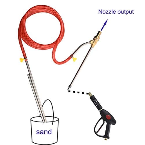 Tool Daily Pressure Washer Sandblasting Nozzle Tip, Replacement Wet Sand blaster Attachment, 5000 PSI, 2-Pack
