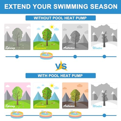 Aboron 30125BTU/hr Pool Heater for Above and In Ground Pools & Spas, Heat Pump for Pools up to 8000 Gal, 5.8 COP, Quiet Operation, Automatic Defrost Function, 210V-230V/60Hz