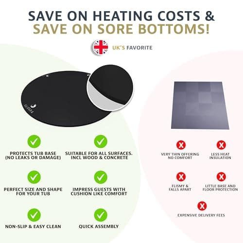 Hot Tub Mat for Inflatable Tub, 77'' Hot Tub Pad Foundation, 0.25in Thickened Eva Foam Padding Inflatable Outdoor Pool & Hot Tub Base Mats for Under Floor Protection & Heat Insulation