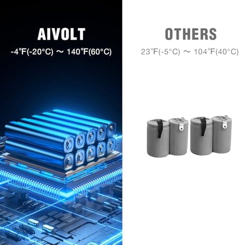 AIVOLT Dual Fuel Inverter Generator 8000 Wattages 50 Amp Gas Propane Powered Super Quiet Portable Inverter Generator for Home Use, Camping Travel RV Jobsite, 50 State Approved