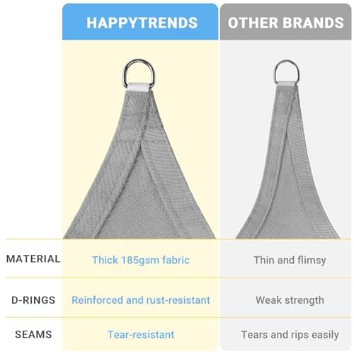HappyTrends Sun Shade Sail,Heavy Duty UV Protection Beach Shade Canopy Wind sail,Tear and Rust Resistant Patio sail Shade for Yard Deck Lawn Garden Rectangle Sunshade(12'x 12',Grey)