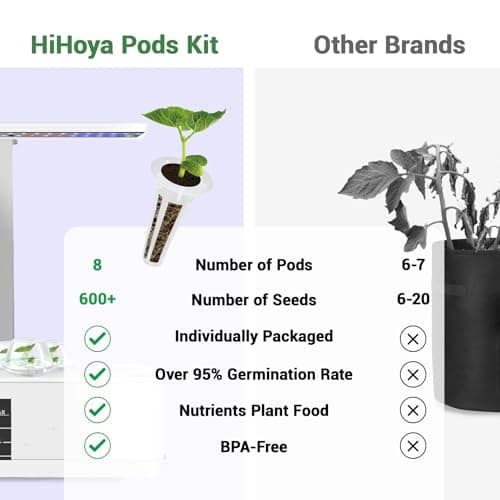 Salad Seed Pods, Grow Anything Kit for All Hydroponics Growing Systems, 8 Pods with 600+ Seeds of Red Cherry Tomato, Butter Head, Romaine, Spinach, Mini Cucumber and Radish