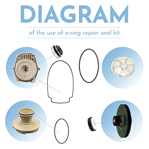 O-Ring Rebuild Repair Kit, for Pentair WhisperFlo/IntelliFlo Pool Pump Seal Gasket, Drain Plug/Lid/Diffuser O-Rings, Impeller Gasket, PS-1000 Shaft Seal, Fits Pumps Built 2-1-2008 and Later Series