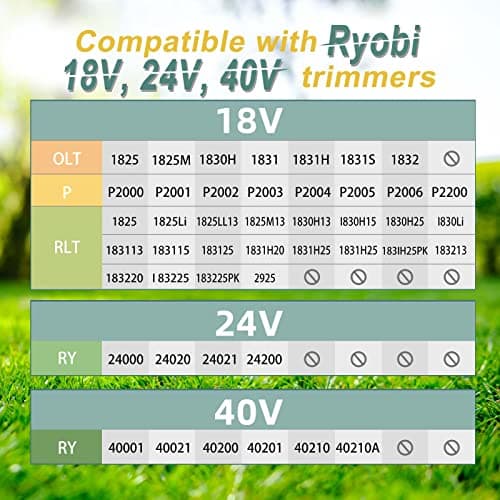 7 Packs Weed Wacker String Replacement for Ryobi One+ AC14RL3A,0.065-Inch String Trimmer Refill Compatible with Ryobi 18v, 24v, and 40v Trimmer（6 Trimmer Line,1 Trimmer Cap）