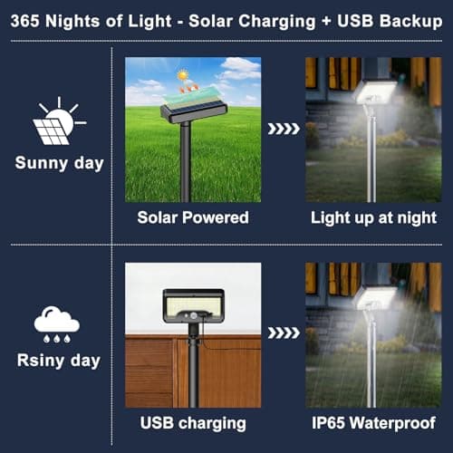 Tryme Solar Lights Outdoor Pathway, 92 Led Bright Waterproof Walkway Lights with Adjustable Angle & 3 Motion Sensor Modes for Driveway, Sidewalk, Garden, Yard, Patio, Landscaping (2 Pack)