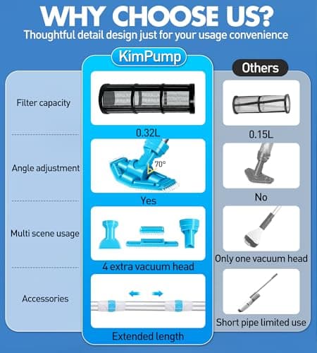 4-in-1 Handheld Pool Vacuum Cordless, 4000mAh Rechargeable Hot Tub Vacuum Spa with Telescopic Pole, Above Ground Pool Vacuum Cleaner, Suction Improved 30% Spa Wand Deep Cleaning for Debris