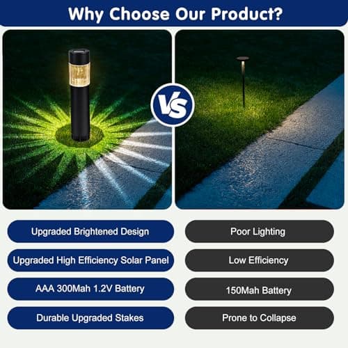 Solar Pathway Lights Outdoor, 12 Pack Waterproof Stainless Steel LED Solar Stake Lights, Garden Landscape Lighting for Walkway, Driveway, Garden, Yard, Lawn, Patio Decor, Warm White
