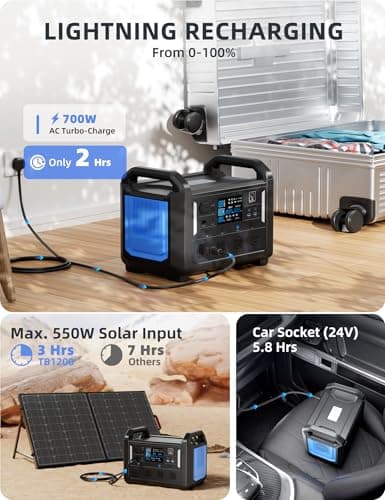 TB1200 Portable Power Station, 1152Wh LiFePO4 Solar Generator, 3*1200W(Peak 2400W)AC outlets, fully recharged in 2 hrs, Backup Battery for Camping, Off-grid, Home Blackout (Solar Panel NOT Included)