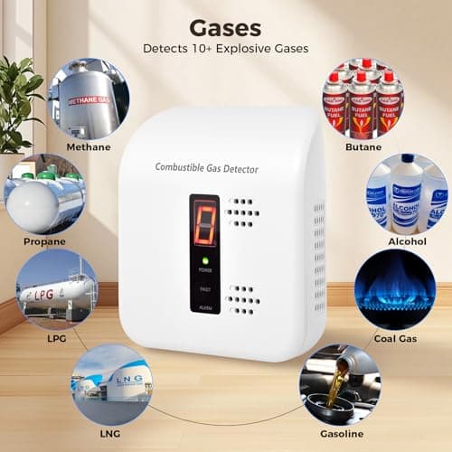 Gas Leak Detector, Natural Gas Alarm for Home & RV, Plug-in Propane Detector Monitor with Audible & Visual Alarm, AC 110V-240V, White Color