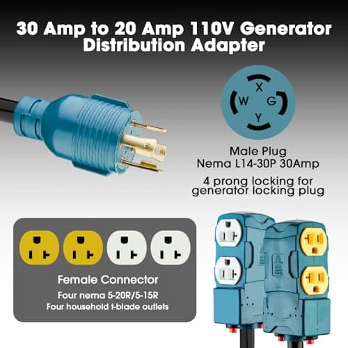 30 Amp to 20 Amp 110V Generator Distritution Cord with Circuit Breaker,NEMA L14-30P/Four 5-15R, 4 Prong 10 Gauge Flexible Generator Power Cord,30Amp 7500 Watts (1.5FT)