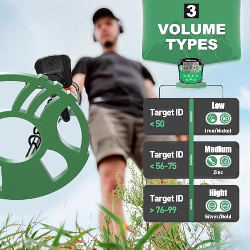 Metal Detector for Adults Waterproof-Professional Higher Accuracy Gold Detector with LCD Display,5 Mode,Advanced DSP Chip 12" Coil(Green)