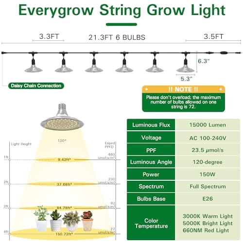 Outdoor Grow Lights for Greenhouse, Full Spectrum Greenhouse Grow Lights for Outdoor Plants, IP65 Waterproof String Grow Light Outdoor, UL Certified Daisy Chain LED Grow Light, 21.3FT