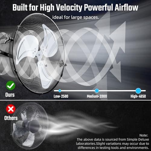 Simple Deluxe 18 Inch Industrial Wall Mount Fan, 3 Speed Commercial Ventilation Metal Fan for Warehouse, Greenhouse, Workshop, Patio, Factory and Basement - High Velocity