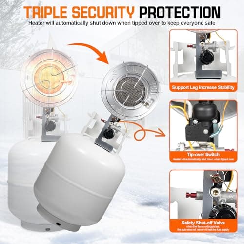 Single Tank Top Propane Radiant Heater With Windproof Lighter,18,000 BTU Portable with 3 Heating Modes, Shut-off Valve and Tip-over Switch for Outdoor, Garage, Patio, RV(CSA)