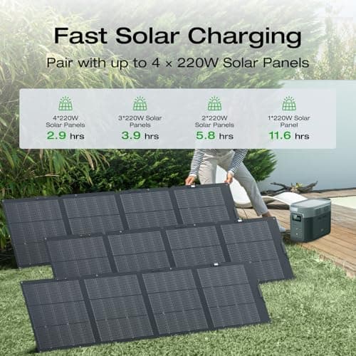 EF ECOFLOW Solar Generator DELTA 2 Max 2048Wh with 220W Solar Panel, LiFePO4 Battery Portable Power Station, Up to 3400W AC Output, AC + Solar Fast Dual Charging 0-100% in 1 Hr For Outdoor Camping RV