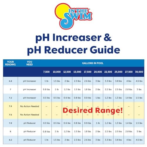 In The Swim pH Reducer for Swimming Pools, Spas, and Hot Tubs - Lowers Alkalinity - Prevents Cloudy Water - Balances Water - 90% Sodium Bisulfate - 10 Pounds