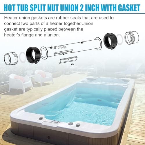 2" Spa Hot Tub Heater Split Nut Unions with Screws & Heater Gasket, Split Nut for Hot Tub and Spa Replacement Part, Suitable for 2-inch Heater Assemblies - 2 Pack