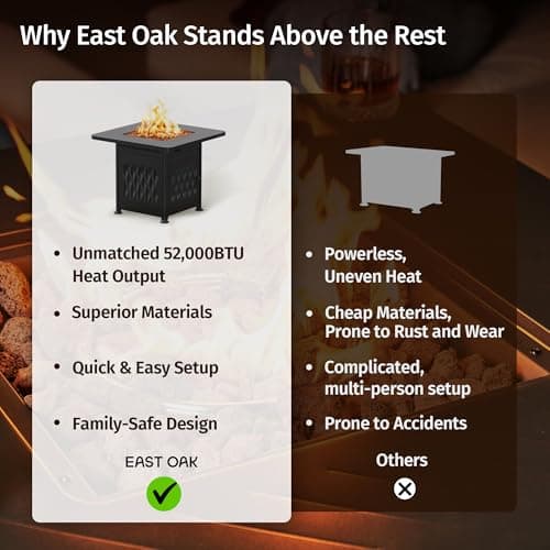 EAST OAK 28" Outdoor Propane Fire Pit Table | 52,000 BTU Gas Fire Pit Table for Outside with Magnetic Lid | Storage Basket & Lava Rocks | CSA Certified for Patio, Garden & Backyard | Black