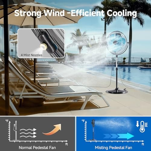 5600 CFM 20" High Velocity Outdoor Misting Fan, Standing Fans for Patio Waterproof, Cooling Floor Fan 3-Speed, 360°Oscillation, Adjustable Height, 2 Casters, Heavy Duty Metal Industrial Fan