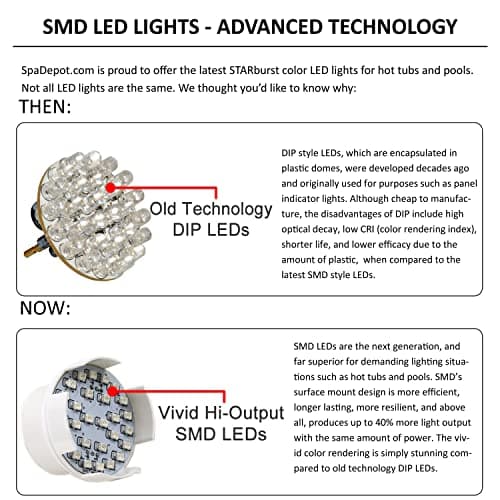 Color-Changing Hot Tub Spa Light - 36 LEDs - Vivid Colors - Multiple Effects