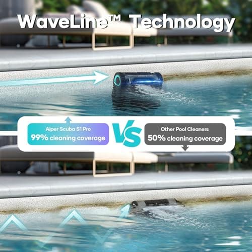 2025 Upgraded AIPER Scuba S1 Pro Cordless Robotic Pool Cleaner, Horizontal Waterline Cleaning, 360° Particle Filtration, 180-Min Battery Life, Ideal for In-Ground Pools up to 2,150 Sq.ft.