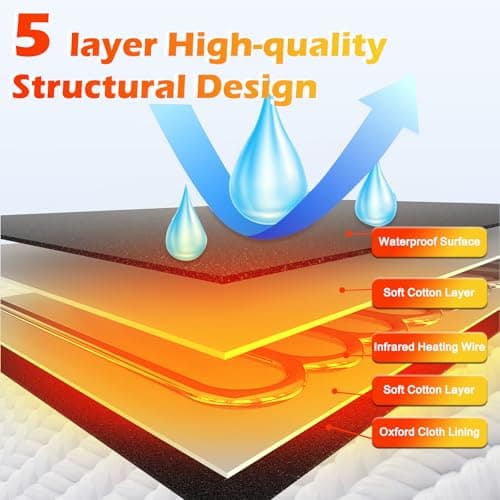 Buyplus Infrared Sauna Blanket, Portable Infrared Blanket for Relaxation, Sauna for Home Use with 95-167°F Temp Range & 30-60 Minutes Timer, 6'Lx2.6'W