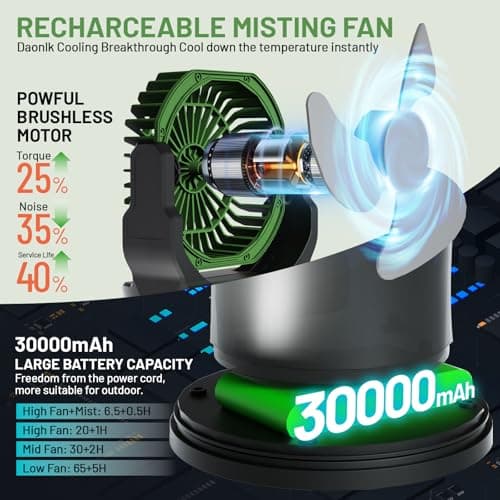 Portable Misting Fan with Remote & 30000mAh Rechargeable Misting Fans for Outside Patios Camping Beach & Workshops Mist Fan Portable for Outdoor/Indoor 2L Water Tank RGB Light 4 Speeds & Spray