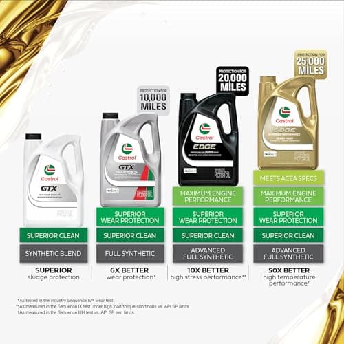 Castrol GTX 10W-30 Conventional Motor Oil, 5 Quarts