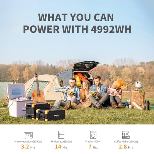 pecron Portable Power Station E2000LFP, 1920Wh Power Station 5X2000W AC Outlets, LiFePO4 Battery Backup Expandable to 8064Wh, 1200W Max Solar Input Solar Generator for Home, Camping, RV, Emergency